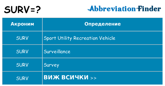 Какво прави surv престои
