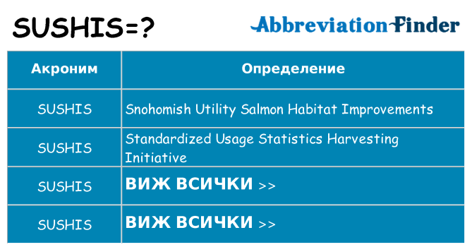 Какво прави sushis престои