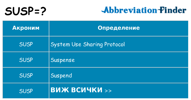 Какво прави susp престои