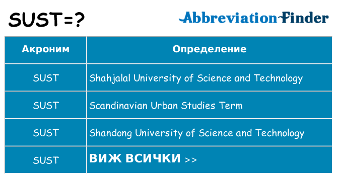 Какво прави sust престои