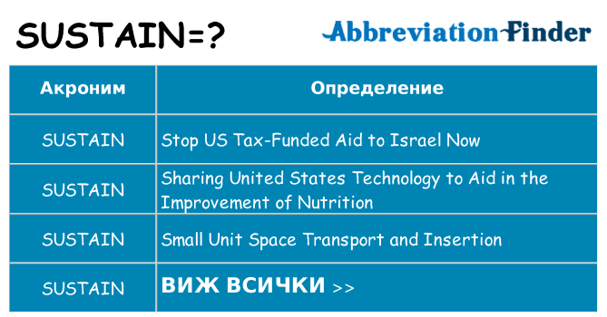 Какво прави sustain престои