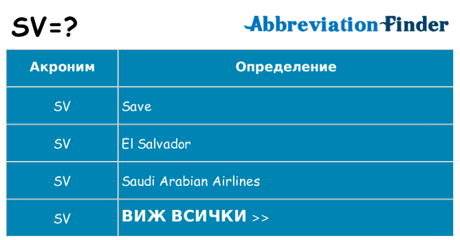 Какво прави sv престои