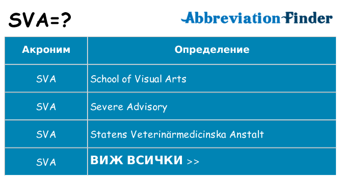 Какво прави sva престои