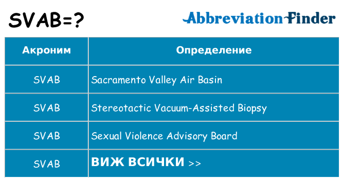 Какво прави svab престои