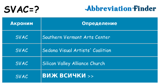 Какво прави svac престои