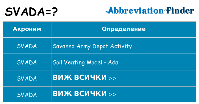 Какво прави svada престои