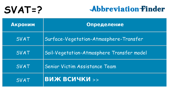 Какво прави svat престои