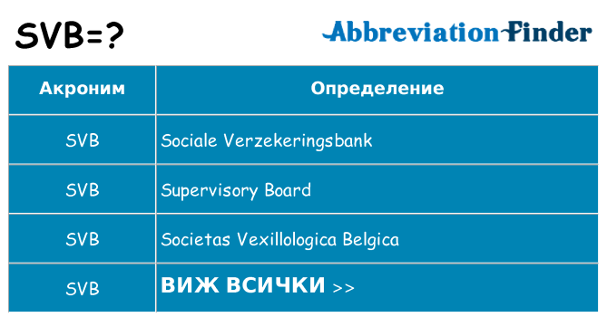 Какво прави svb престои