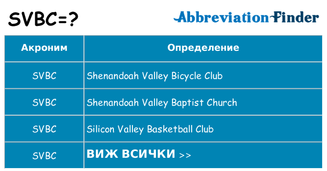 Какво прави svbc престои