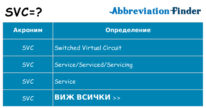 Какво прави svc престои