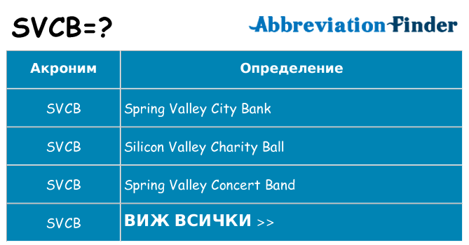 Какво прави svcb престои