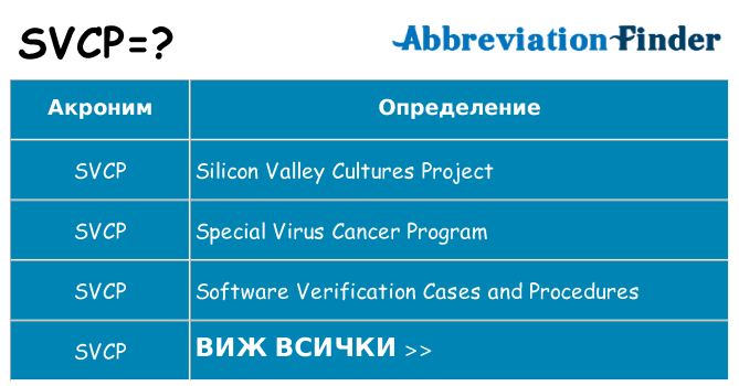 Какво прави svcp престои