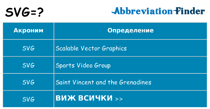 Какво прави svg престои