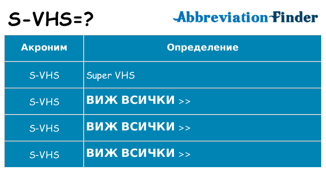 Какво прави s-vhs престои