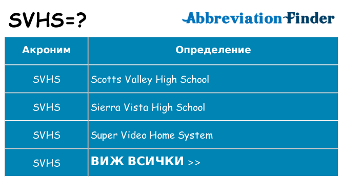 Какво прави svhs престои