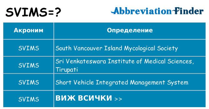 Какво прави svims престои