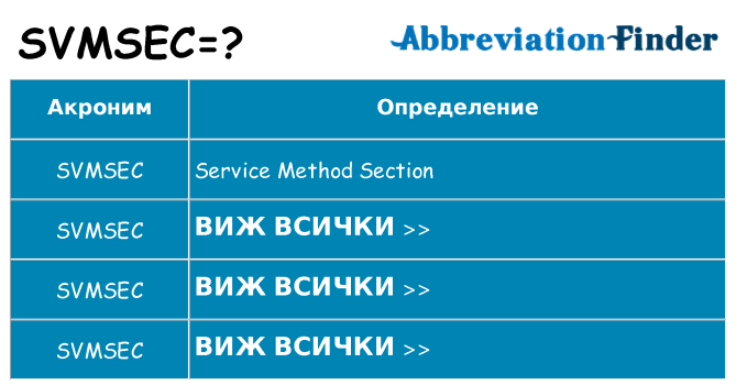 Какво прави svmsec престои