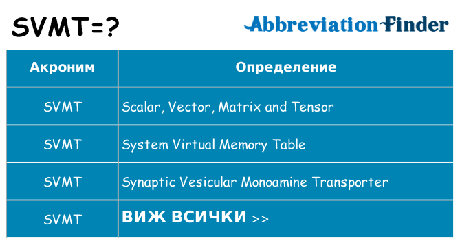 Какво прави svmt престои