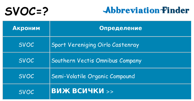 Какво прави svoc престои