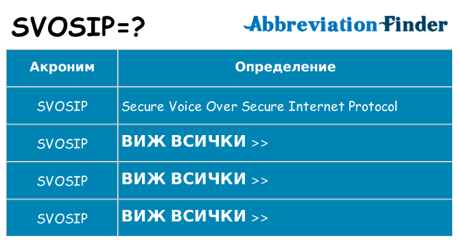 Какво прави svosip престои