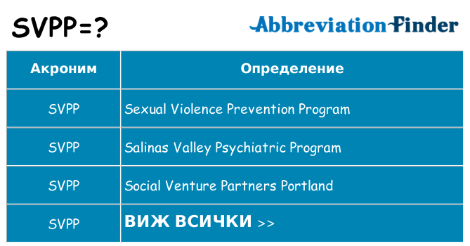 Какво прави svpp престои