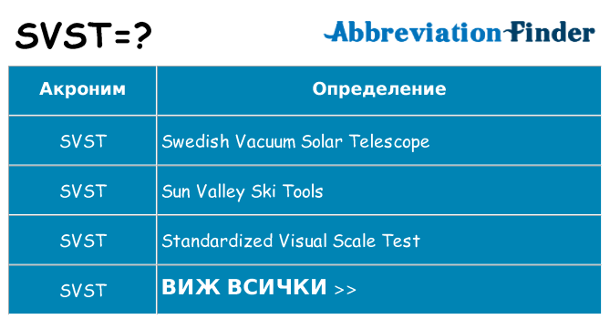 Какво прави svst престои