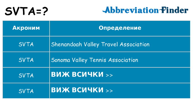 Какво прави svta престои