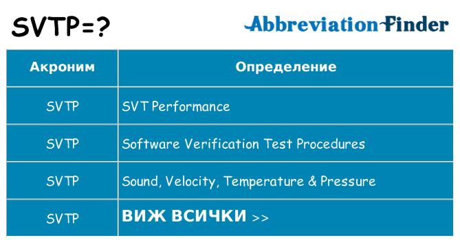 Какво прави svtp престои