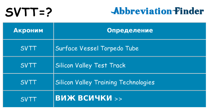 Какво прави svtt престои