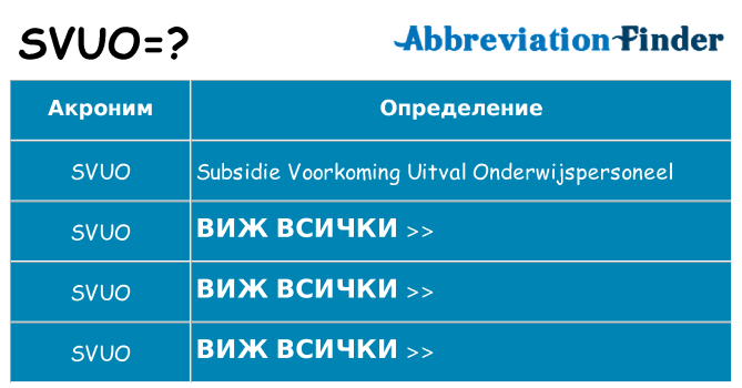 Какво прави svuo престои