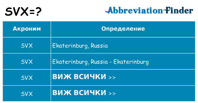 Какво прави svx престои