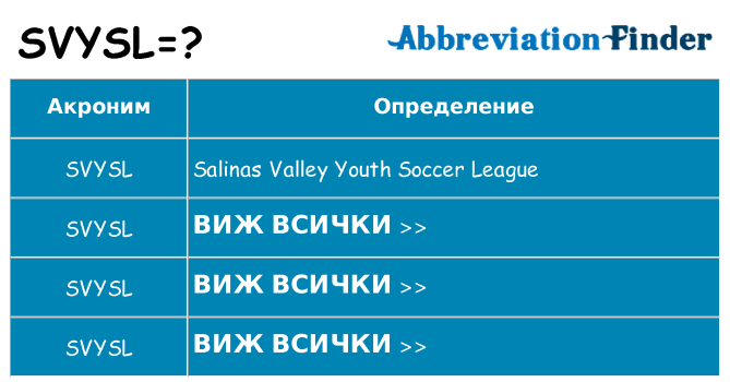 Какво прави svysl престои