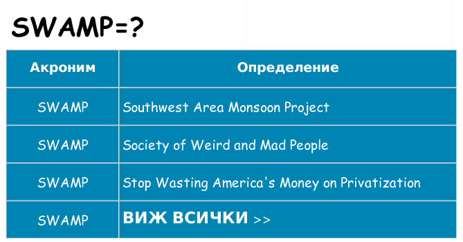Какво прави swamp престои