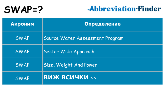 Какво прави swap престои