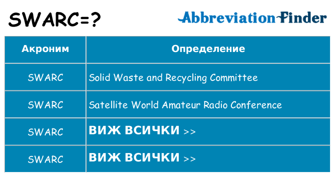 Какво прави swarc престои