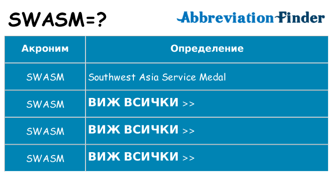 Какво прави swasm престои