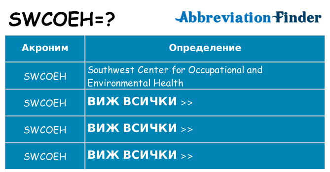 Какво прави swcoeh престои