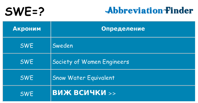 Какво прави swe престои