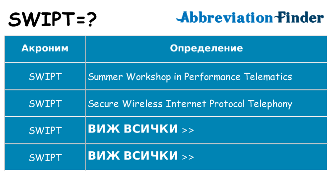 Какво прави swipt престои