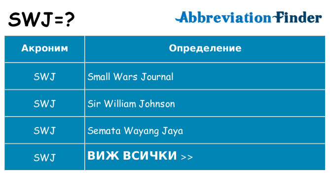 Какво прави swj престои