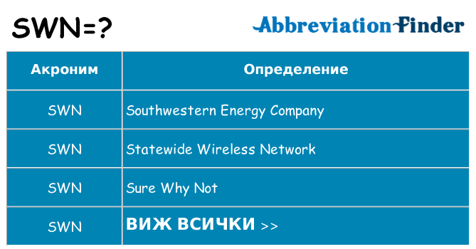 Какво прави swn престои