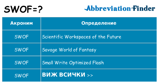 Какво прави swof престои