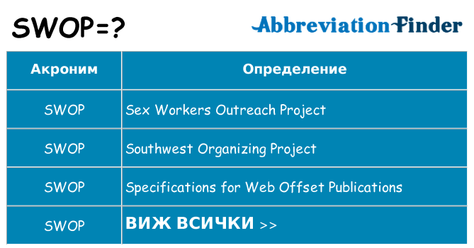 Какво прави swop престои