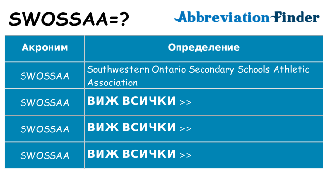 Какво прави swossaa престои