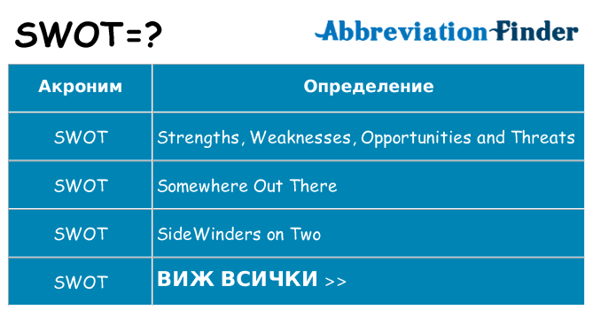 Какво прави swot престои