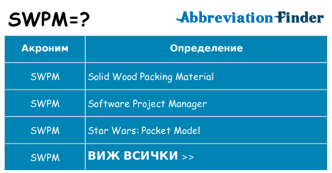 Какво прави swpm престои