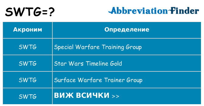 Какво прави swtg престои