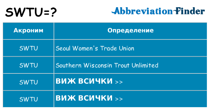 Какво прави swtu престои