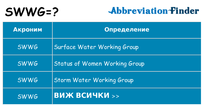 Какво прави swwg престои