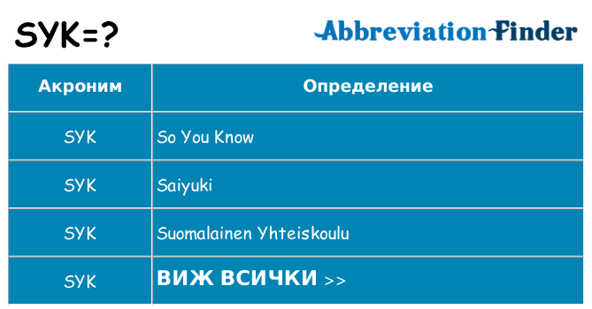 Какво прави syk престои